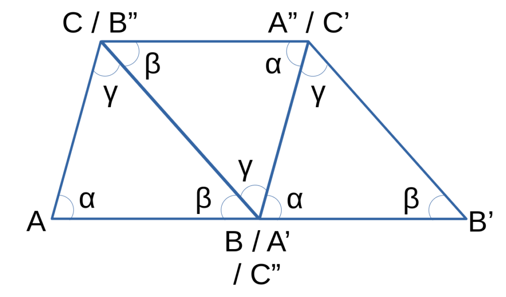 La somme des angles d'un triangle fait 180° CQFD